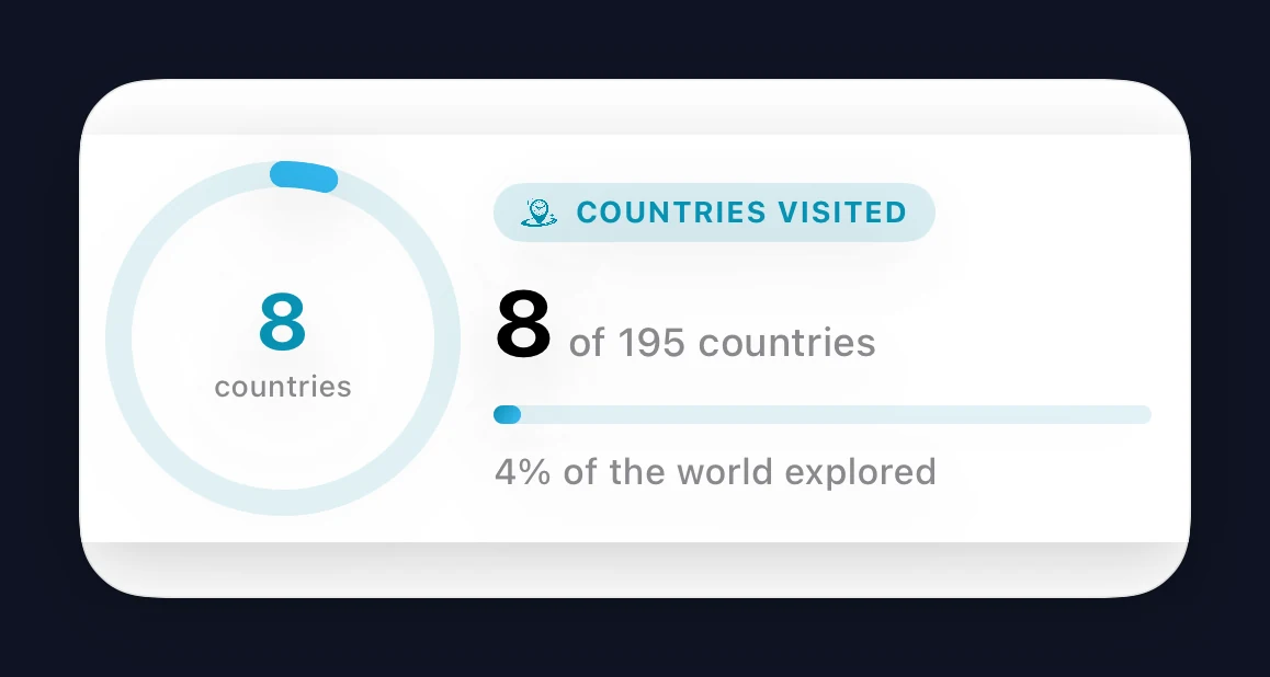Country Progress medium widget