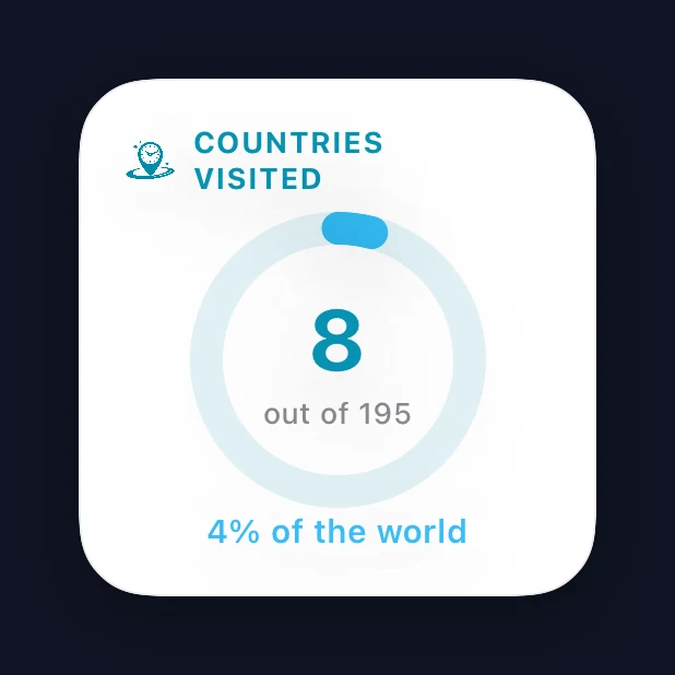 Country Progress small widget