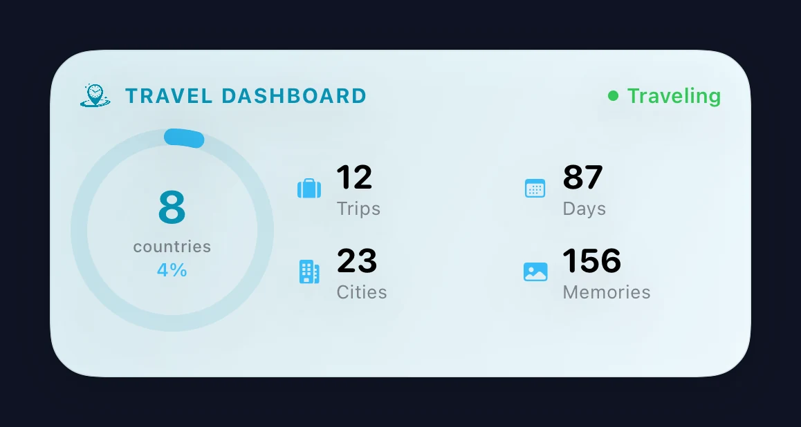 Travel Dashboard medium widget