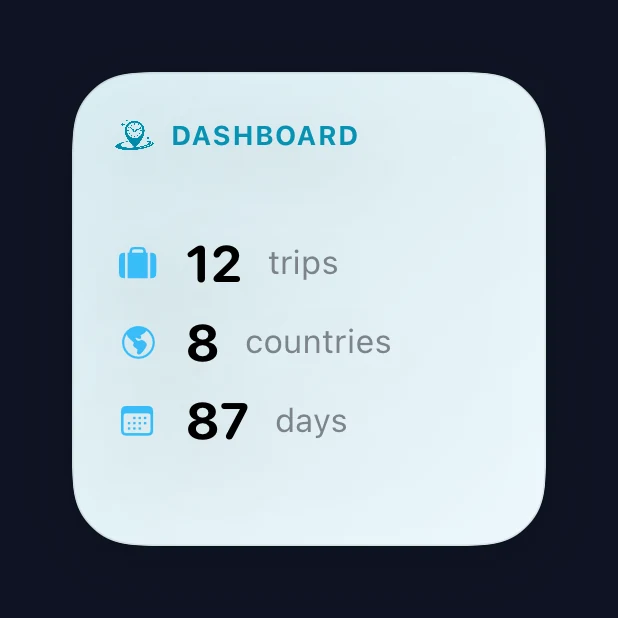 Travel Dashboard small widget